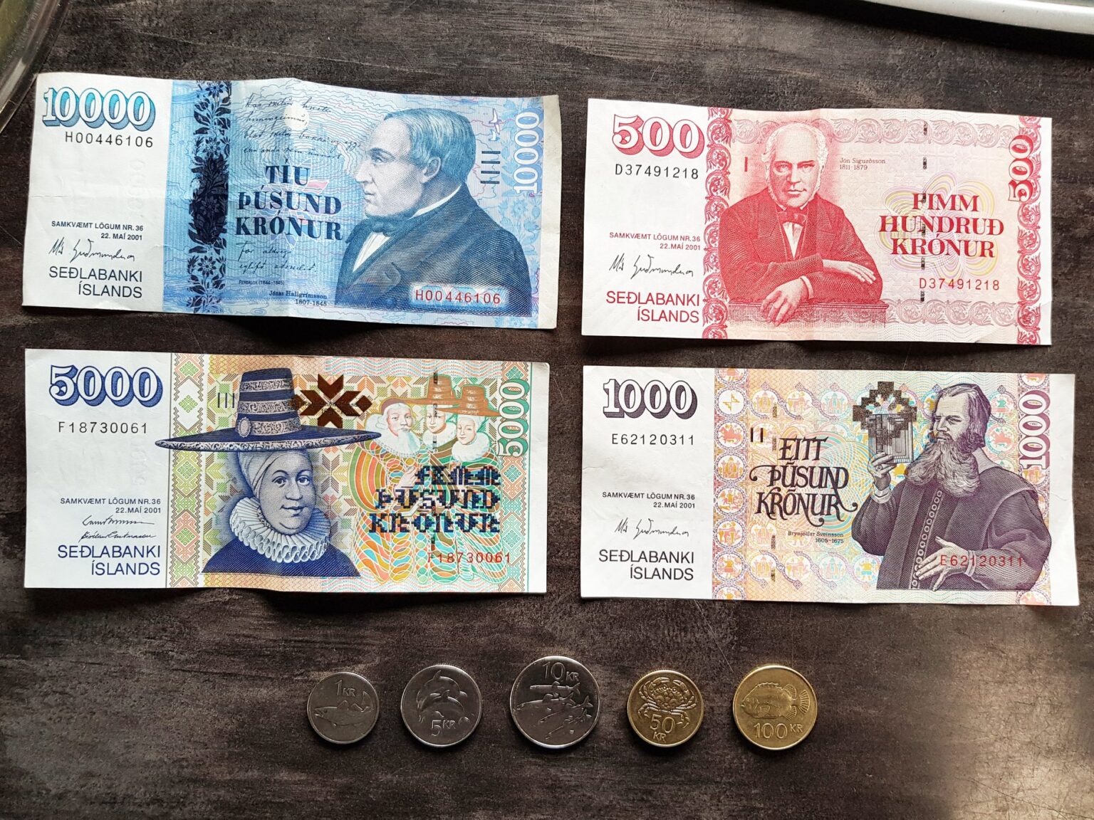 Currency in Iceland | How to understand money in Iceland